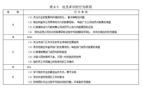 14套常用管理咨询工具 从战略分析到安全咨询的全面解析