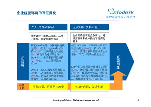 新媒体营销与广告策划 现代市场营销的融合路径