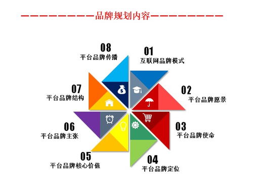 台州市健身耗材营销管理咨询与安全咨询服务 双轮驱动，助推行业健康发展